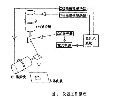 在計(jì)算機(jī)設(shè)置的直線，打出來的是波浪