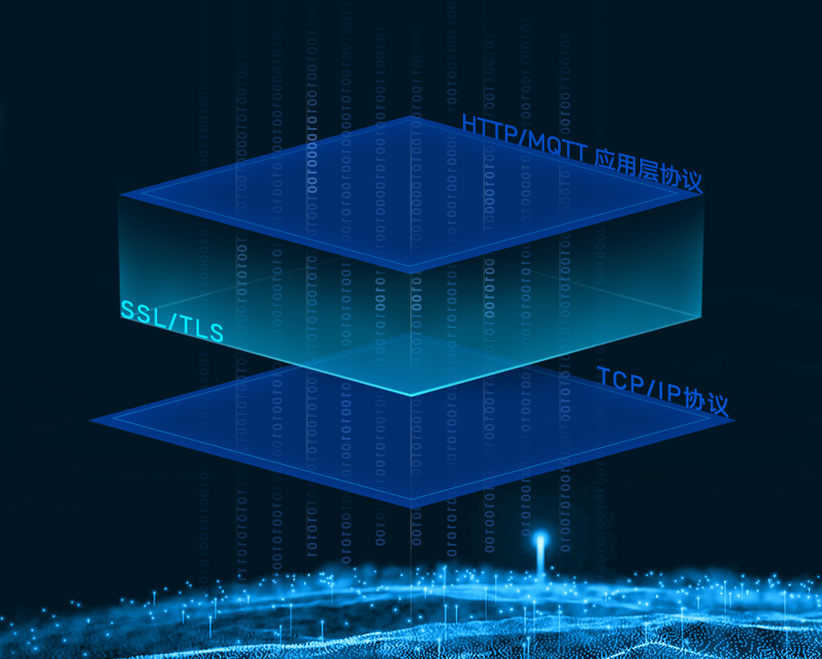 SSL/TLS如何保障運(yùn)營(yíng)商及消費(fèi)者的信息安全  第2張