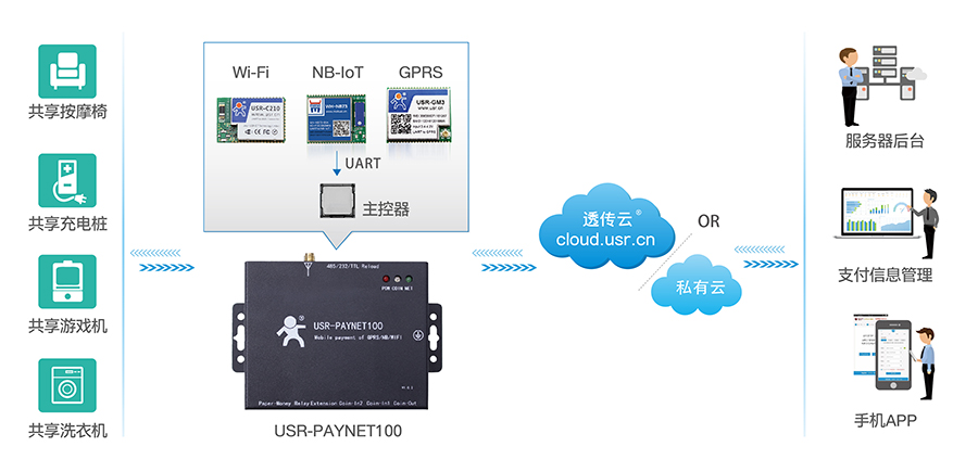 SSL/TLS如何保障運(yùn)營商及消費(fèi)者的信息安全
