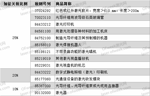 要打便打！針對(duì)激光領(lǐng)域有哪些反制措施？