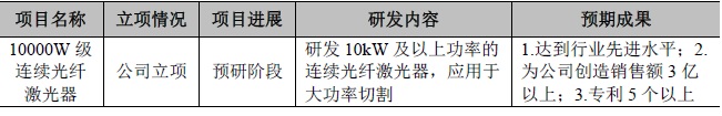 創(chuàng)鑫激光未來三年的發(fā)展規(guī)劃及發(fā)展目標(biāo)  第1張