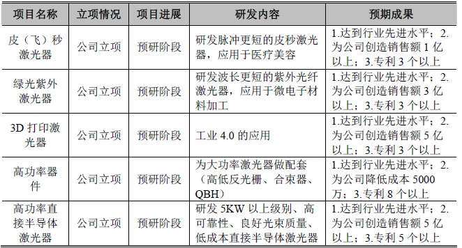創(chuàng)鑫激光未來三年的發(fā)展規(guī)劃及發(fā)展目標(biāo)  第2張