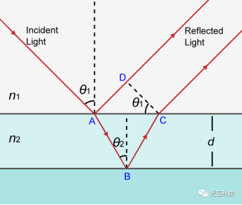 MOPA激光打標(biāo)機(jī)不銹鋼打彩的原理