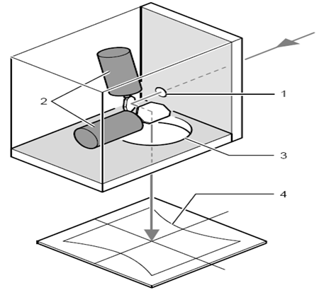 振鏡的原理：來(lái)自廠家的解釋