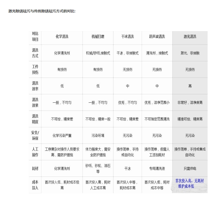 激光除銹機原理有點應用  第2張