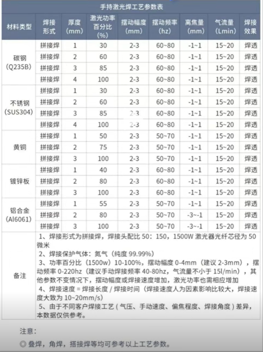 浪起激光：為什么1500瓦以下手持激光焊盲選風(fēng)冷？