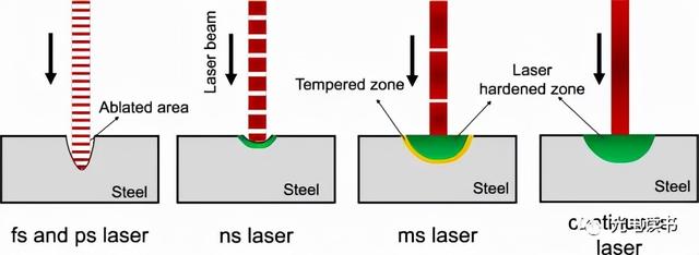 激光種類(激光器的種類和特點(diǎn))  第10張