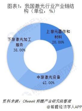 激光發(fā)展(激光技術未來發(fā)展前景)  第1張