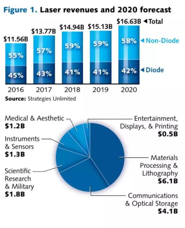 激光貿(mào)易(激光切割機報價)  第1張
